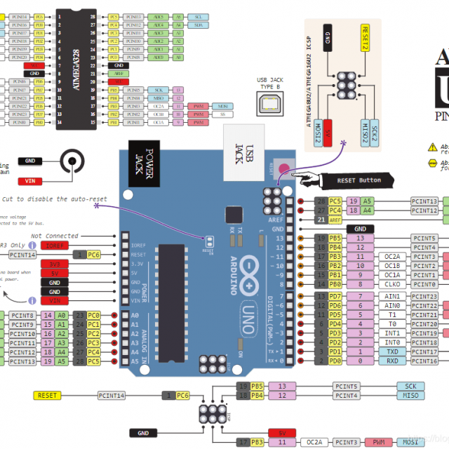 ARDUINO UNO、NANO、MINI 、LENOARDO, MEGA2560引脚