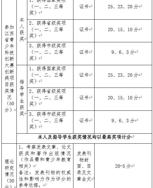 关于第三十三届江苏省青少年科技创新大赛十佳优秀科技辅导员评选的补充通知 苏青科创委发〔2022〕8号