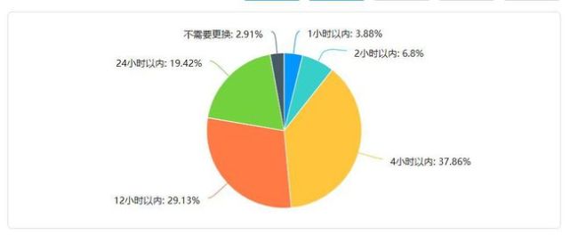 疫情当下废弃口罩怎么处理呢?- 小论文